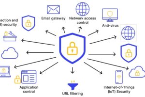 Antivirus Bitdefender GravityZone: cosa fa davvero (e perché oggi è indispensabile)